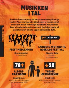 20190630-roskilde-festival-programme-dk-034
